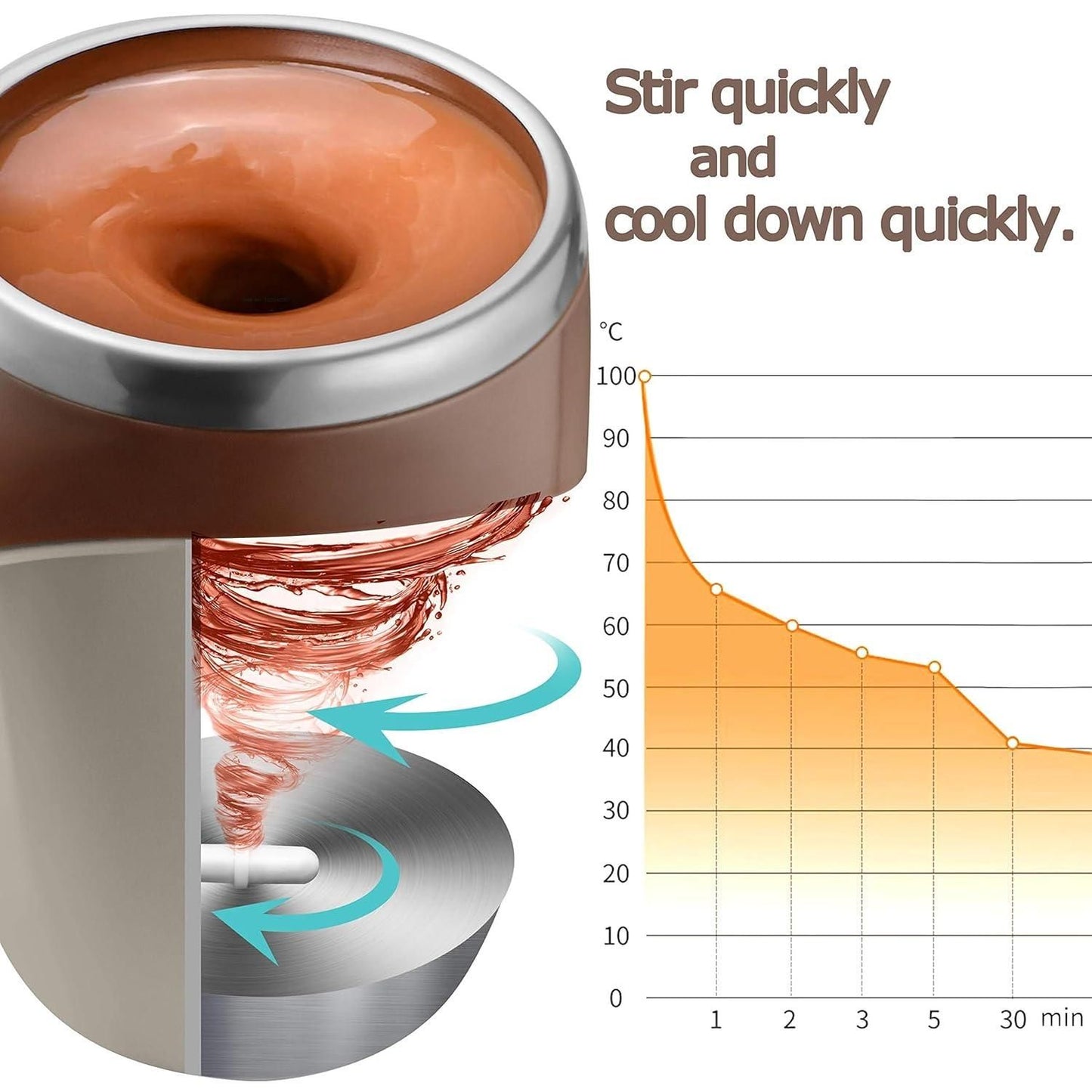 Self Stirring Magnetic Mug™